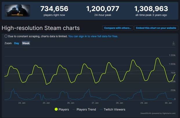 csgo stats