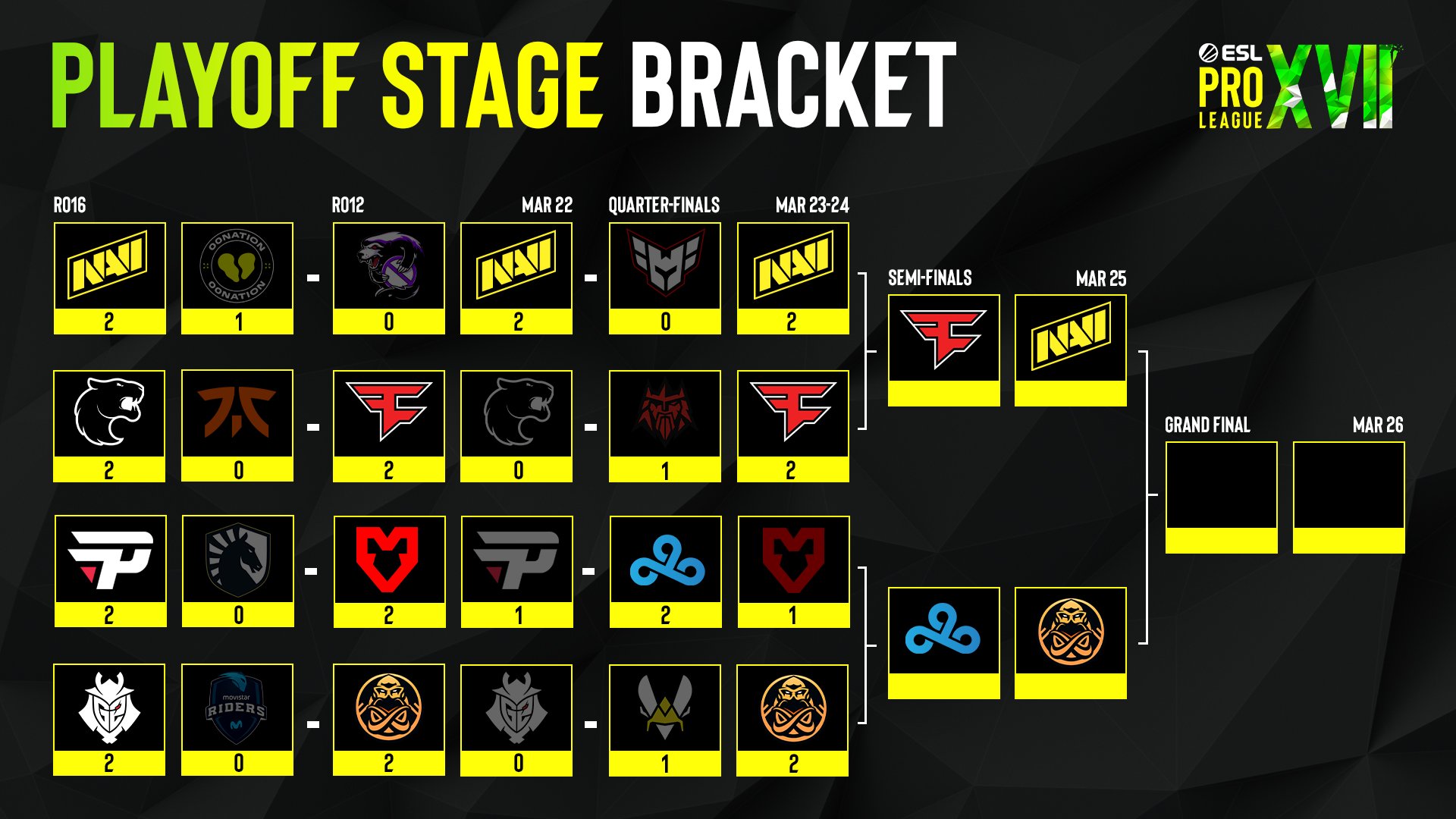ESL Pro League: Natus Vincere and FaZe in semifinals