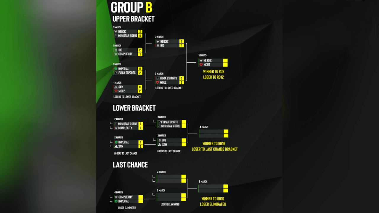 ESL Pro league results and matches
