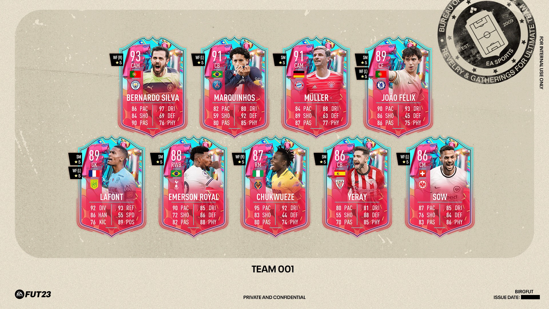 FIFA 23: FUT Birthday Campaign