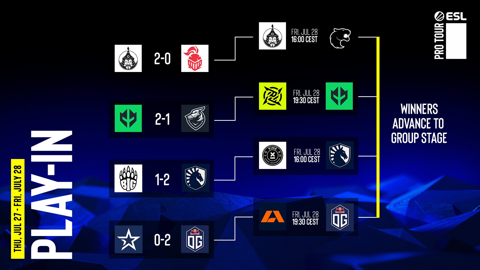 IEM Cologne 2023: BIG is sent home by Liquid