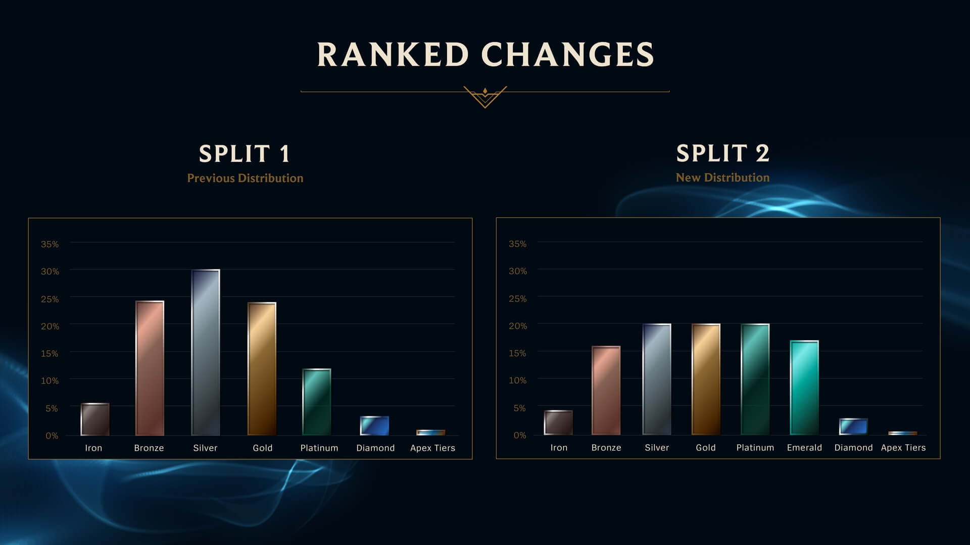 Live end of Season CHART 03 1