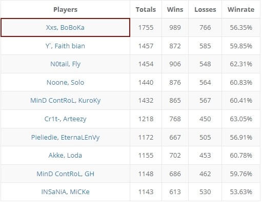dota boboka xxs duo stats inline 1