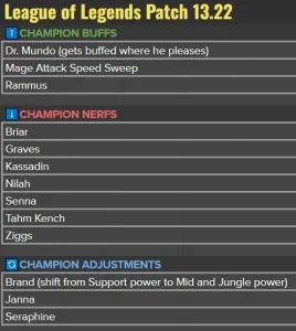 13 22 patch preview by riotphroxzon v0 ys9ig7a9xfxb1