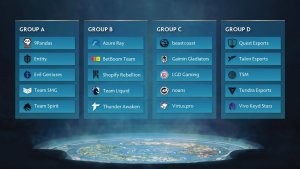 grupos ti