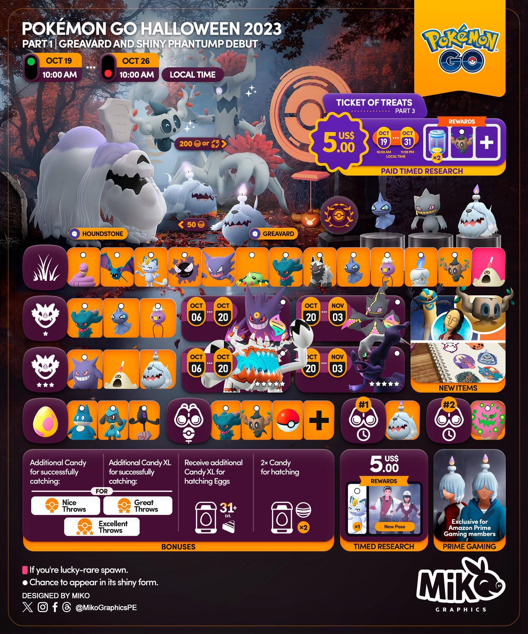 Pokémon GO’s Spooktacular Halloween Greavard’s Grand Entrance 22esport.gg