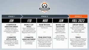 overwatch