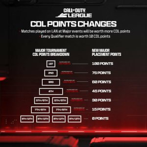 CDL 2024 Points 1024x1024 1