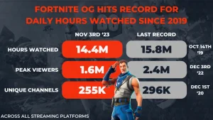 Fortnite OG 1536x866 1