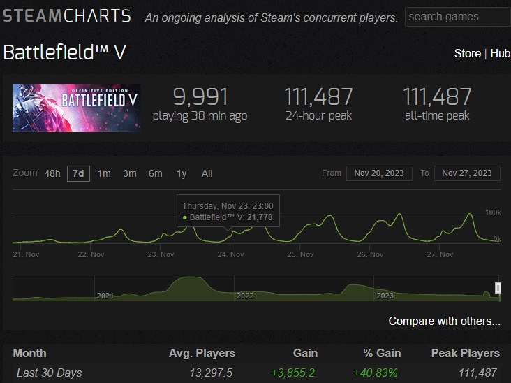 STEAMCHART BATTLE
