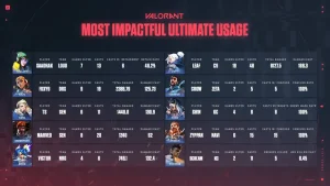 VCT 2023 Impactful ults 1024x576 1
