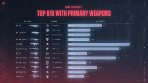 VCT 2023 KD per weapon 1024x576 1