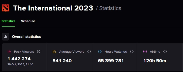 dota2 stadisticas