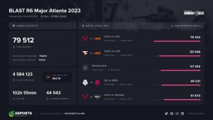 escharts blast major usa 2023 rainbow 6 matches 3e187e67ee6222bacab806c8b4be7a8e
