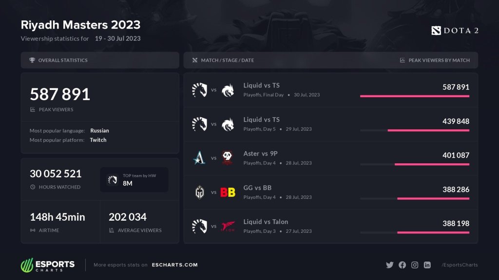 Riyadh Masters 2025 A Potential GameChanger in Dota 2 Esports