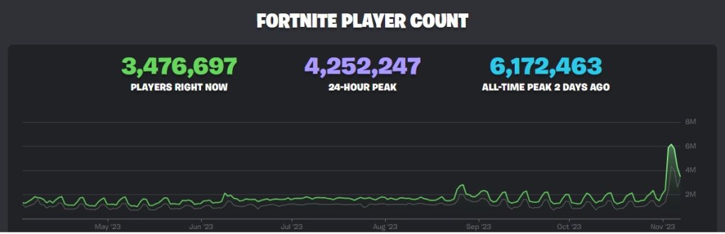 fornite