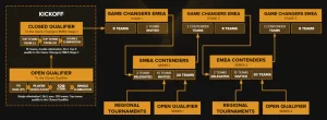GC Format EMEA 2024