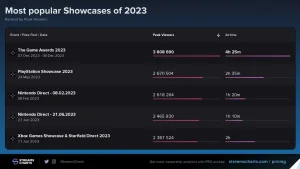 ShowcasesGaming a6776f24745afc01802c6969d3f41122 1536x864 1