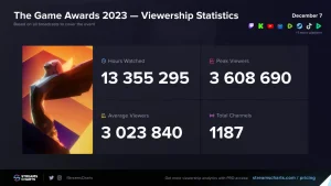 Stats ceb2c9dbc3b724c526073abbcb072178 1536x864 1