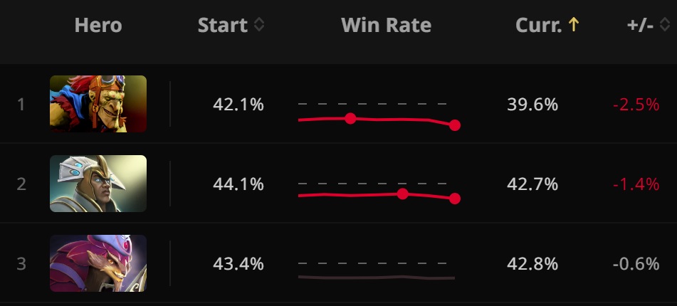 dota 2 heroes