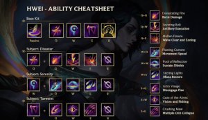 hwei abilities