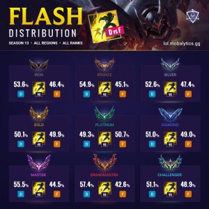 0102d325 f vs d flash distribution