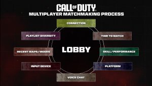 COD MM INTEL PROCESS