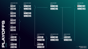 LEC Playoffs formato 2024