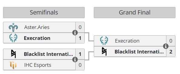 black list vs exe