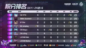 set 10 mid set invitational day 1 top 16 1024x576 1