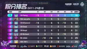 set 10 mid set invitational day 1 top 8 1024x576 2