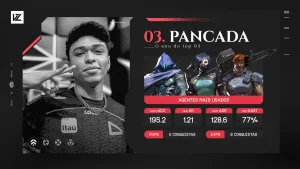 03 PANCADA STATS