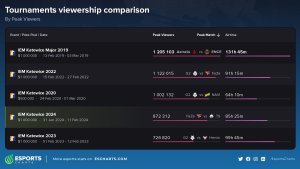 eschartscomparetournaments 34 3adf692afbe97bdb46034304a5cbb312