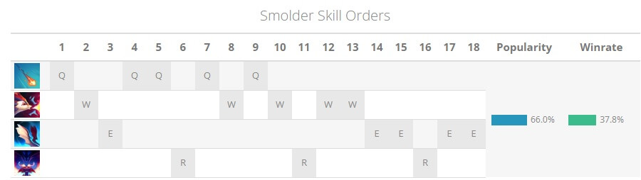 smolder