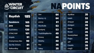 Brawlhalla WC2024 halfway results NA 1024x576 1