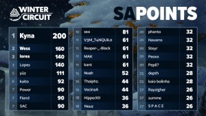 Brawlhalla WC2024 halfway results SA 1024x576 1