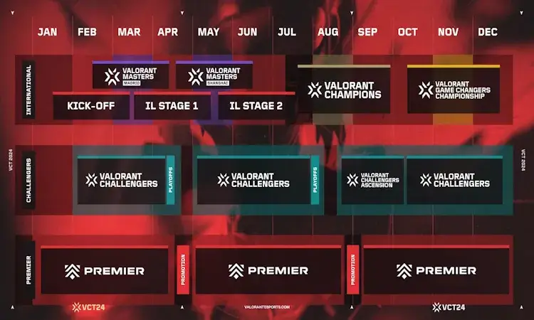 Valorant CHampions 2024 calender
