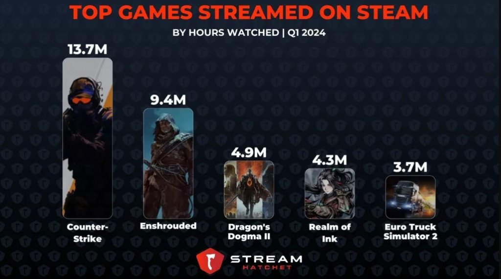 stream steam