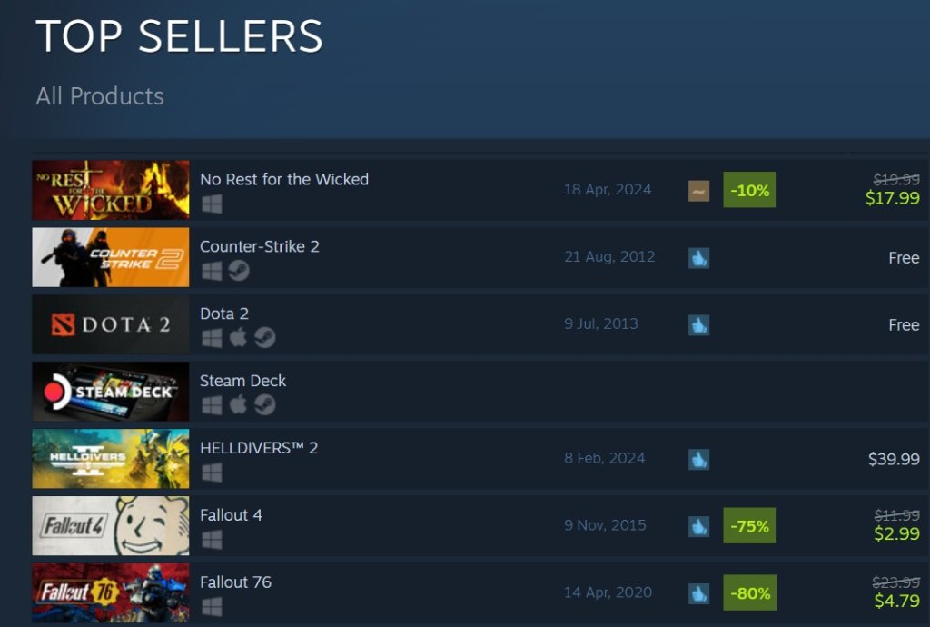 top steam