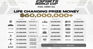 Esports World Cup 2024 Preisgeld
