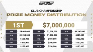 Gaming EsportsWorldCup ClubChampionshipPrizeMoneyDistribution 1024x576