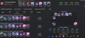 Kindred Gnar carry Driades 1785431442 1220446 1024x459