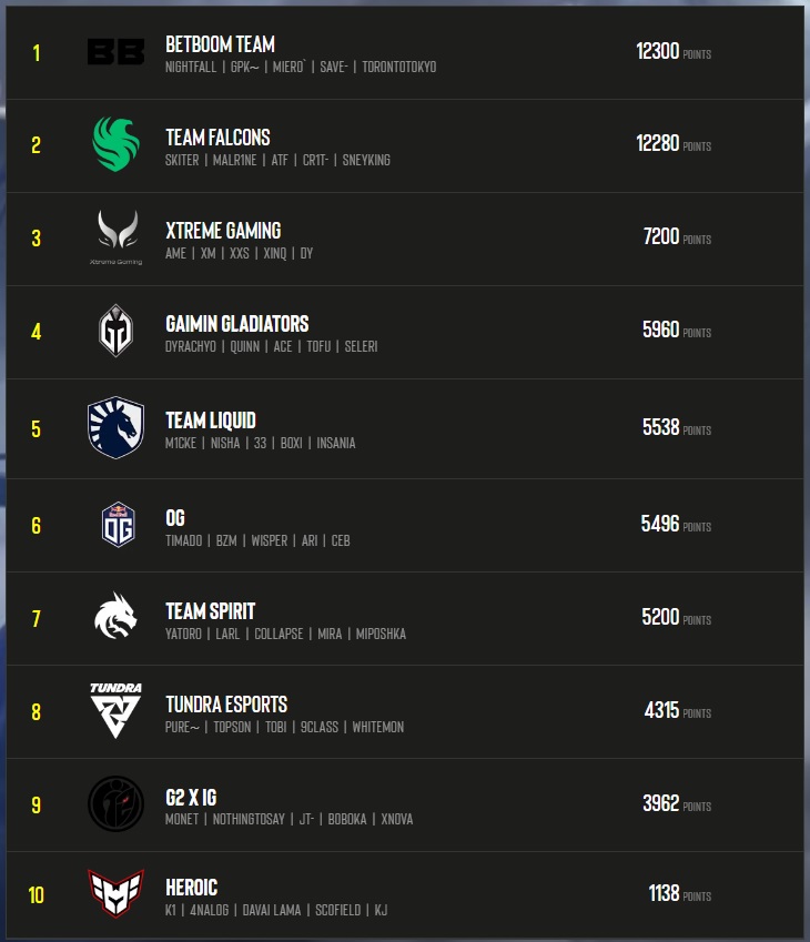 ept leaderboard