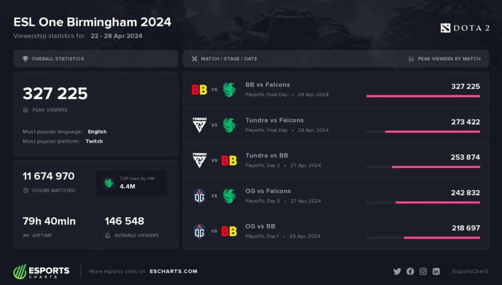 esporchart