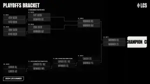 LCS Summer Bracket Updated Dark