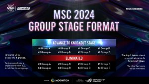 MLBB MSC 2024 groupstage format 1536x864