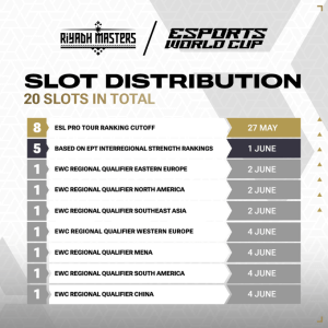 Riyadh Masters slot distribution How to qualify for Riyadh Masters 2024